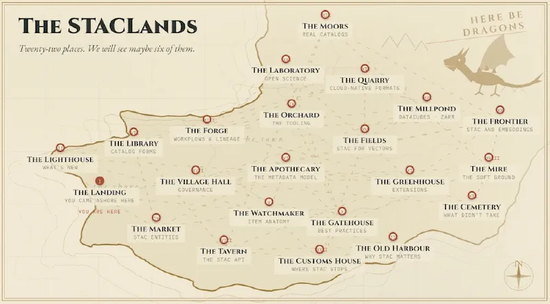Matthew Hanson's STAClands Presentation